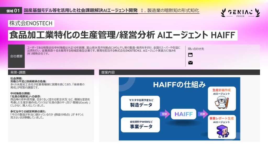 食品加工業向けの生産管理・経営分析 AI エージェント HAIFF の概要（GENIAC PRIZE 応募資料より）